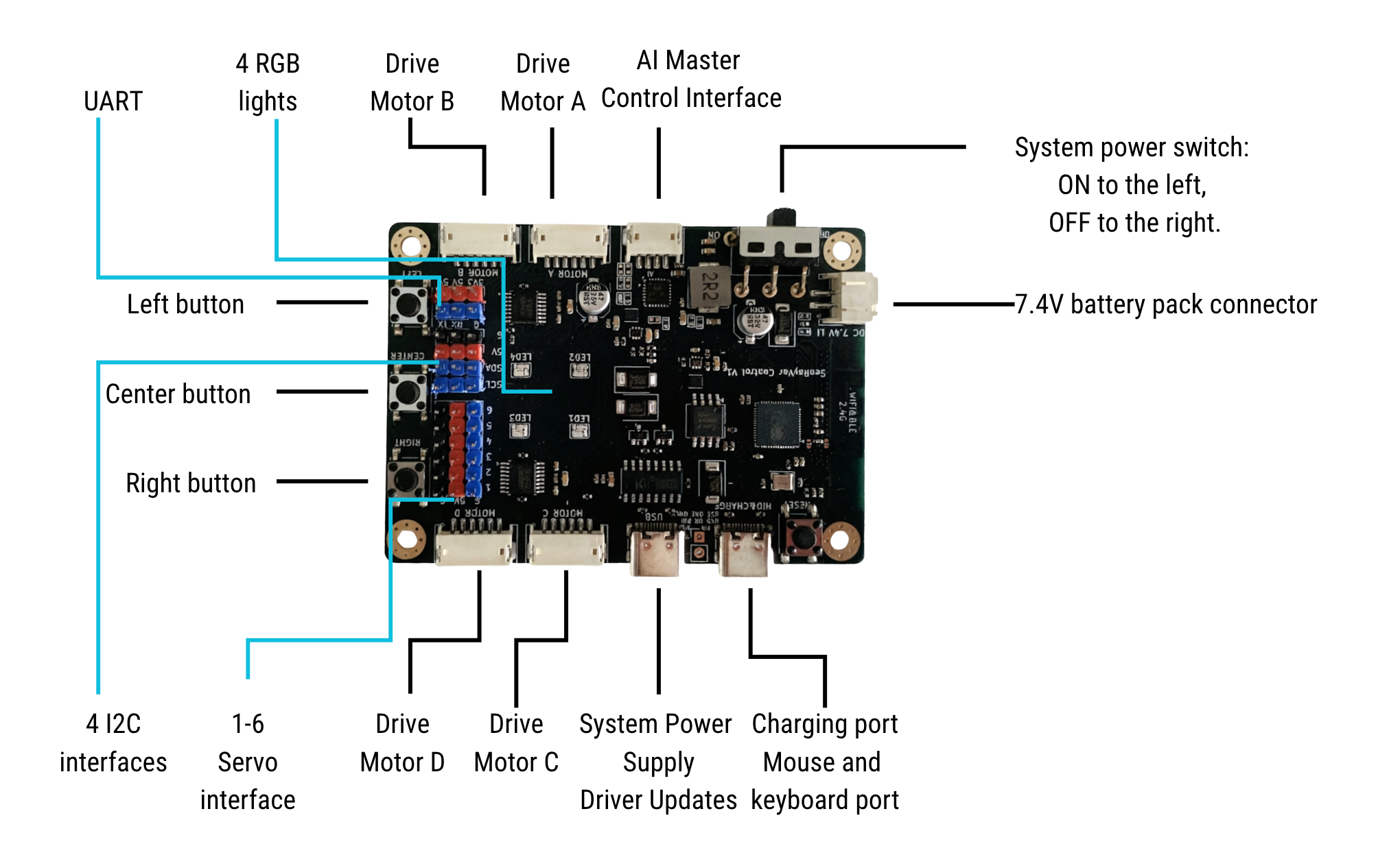Motor Driver Board Interfaces