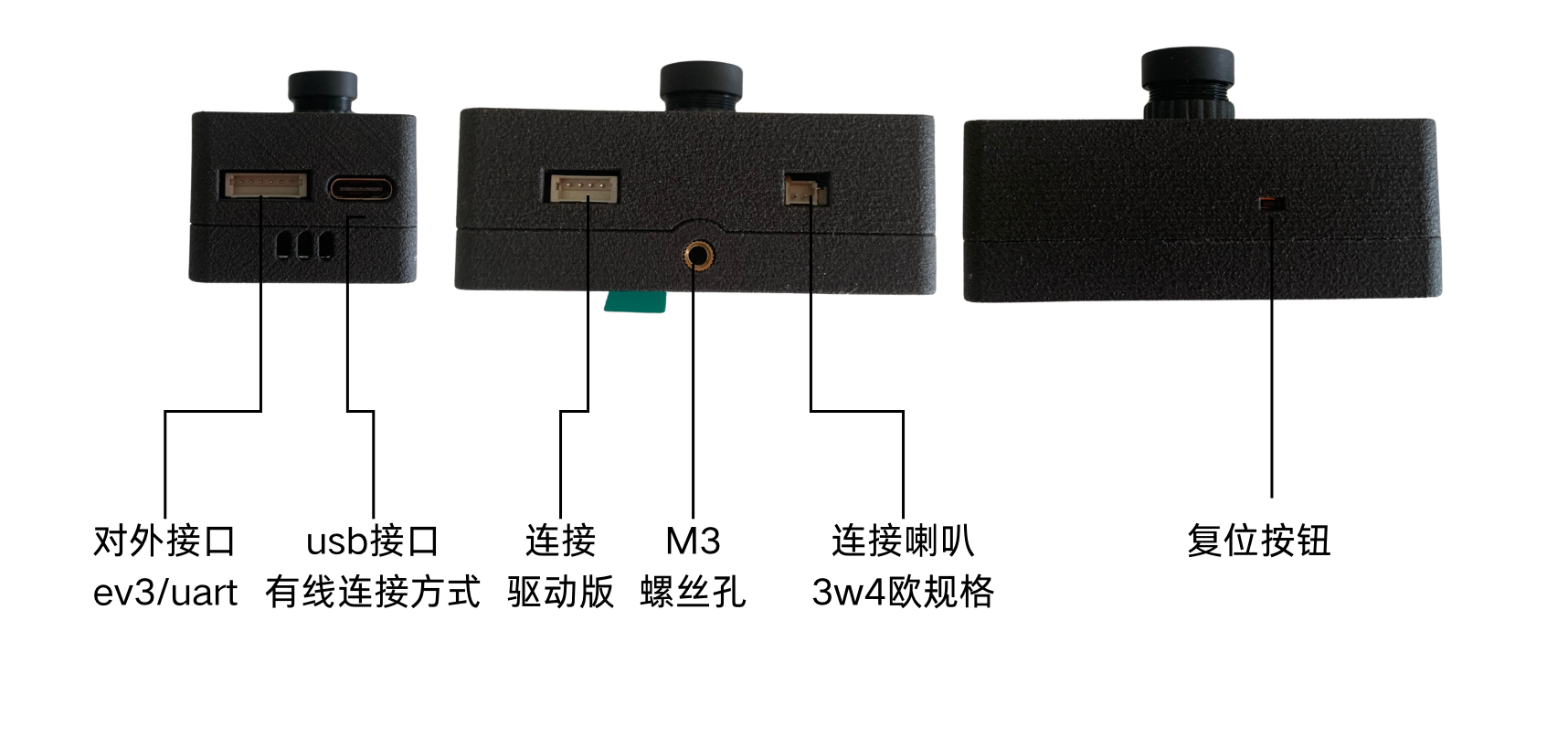 AI视觉主控接口图