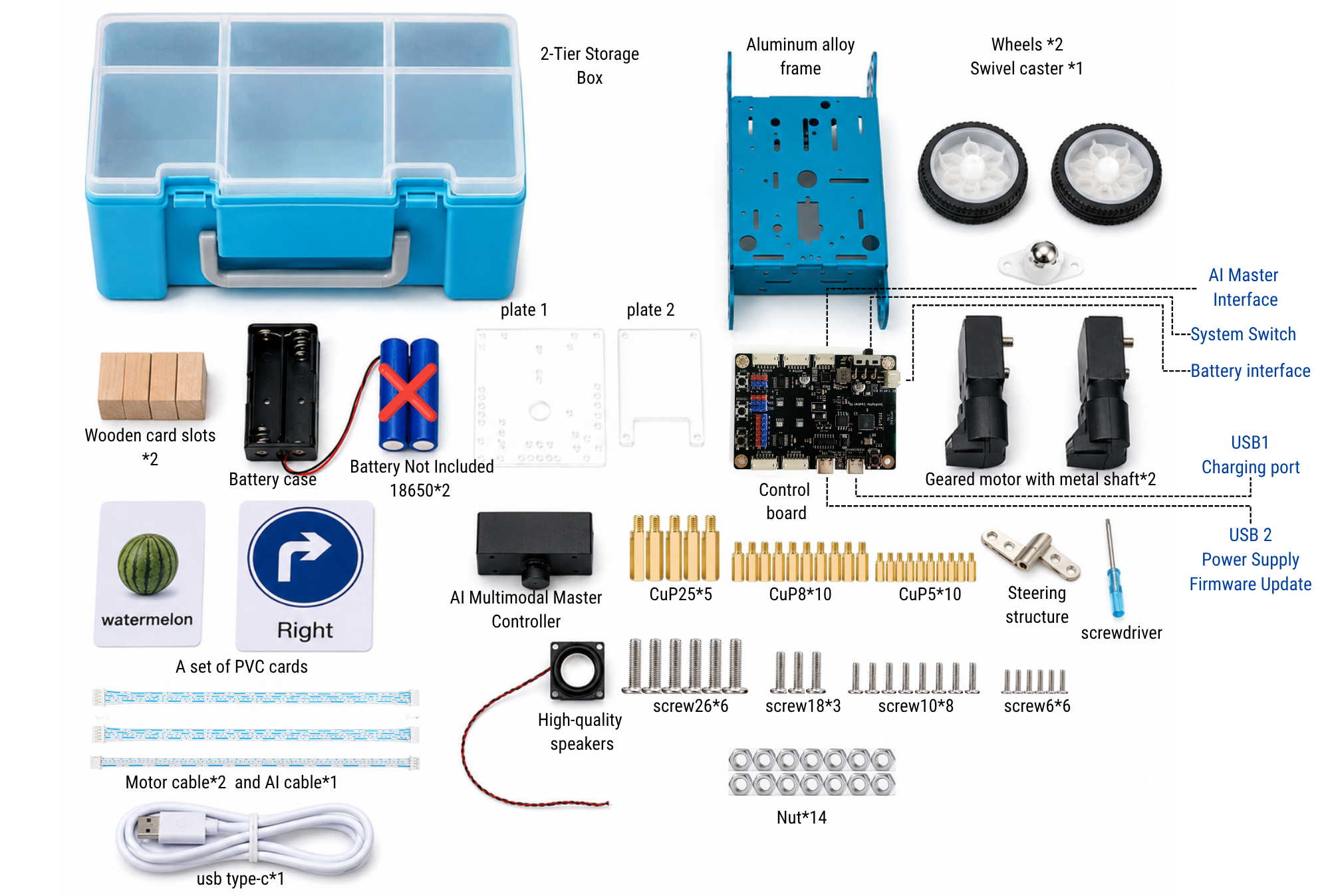 AI Kit Contents
